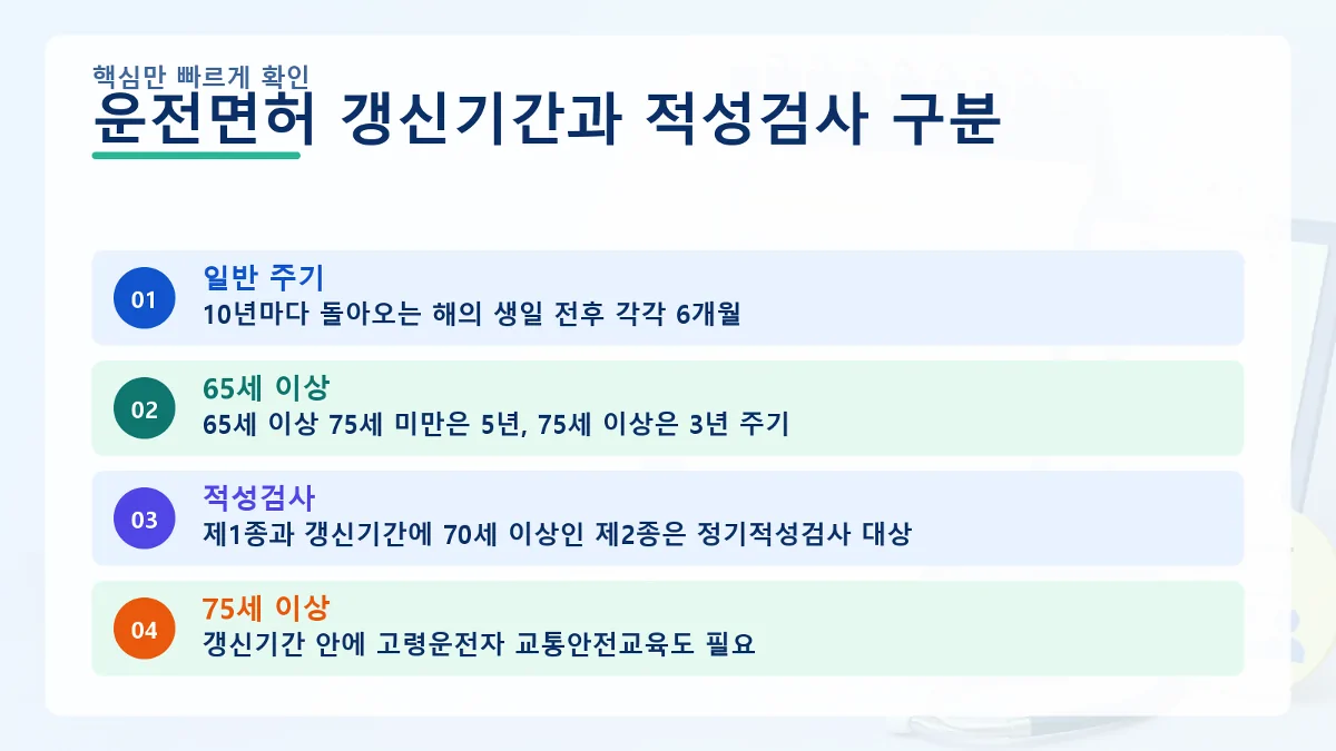 운전면허 갱신 주기와 연령별 적성검사 대상을 정리한 인포그래픽