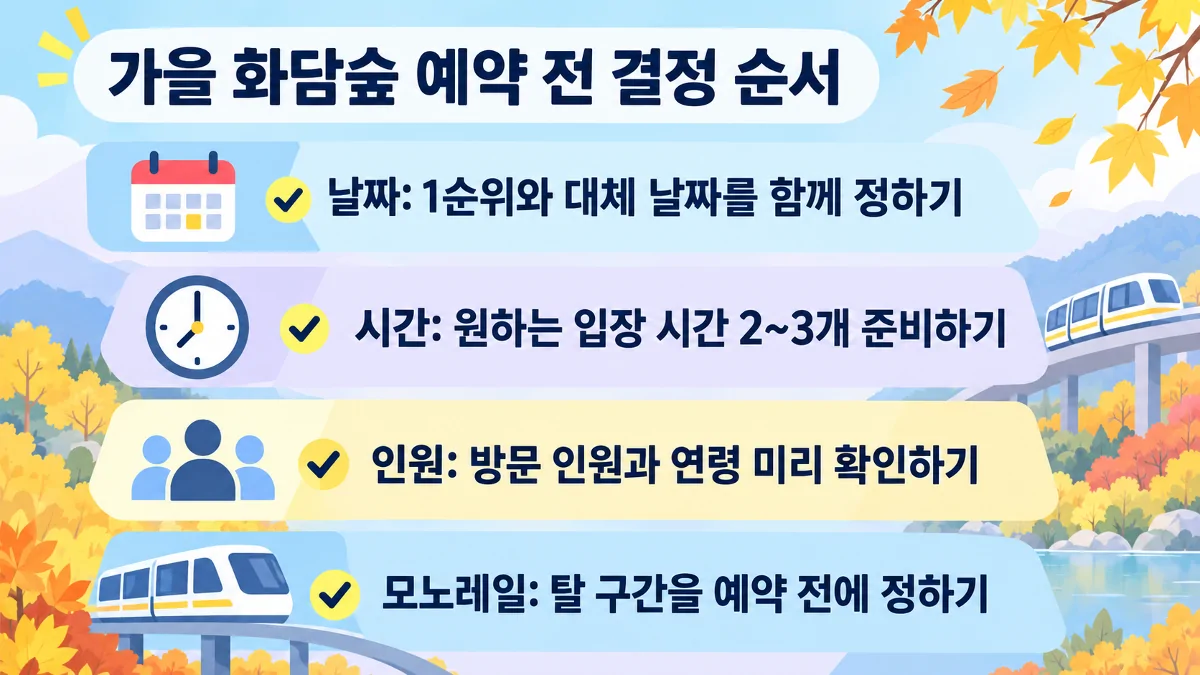 가을 화담숲 예약 전에 날짜, 시간, 인원, 모노레일 구간을 정하는 순서