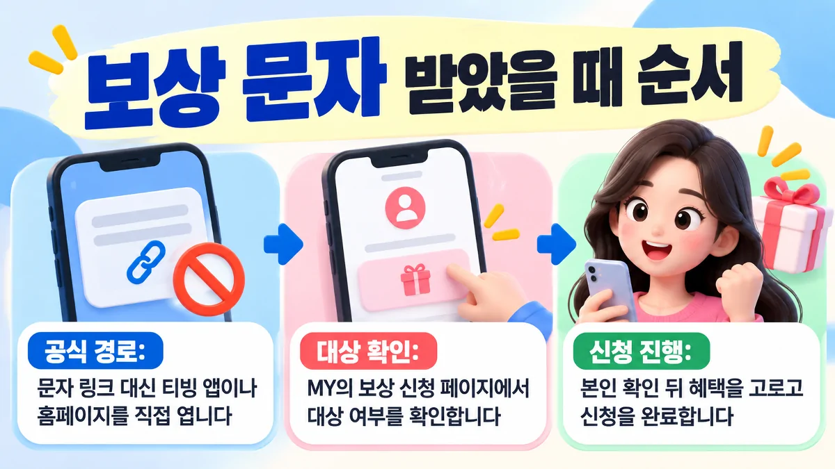 티빙 보상 문자를 받은 뒤 공식 경로에서 대상 확인과 신청을 진행하는 순서