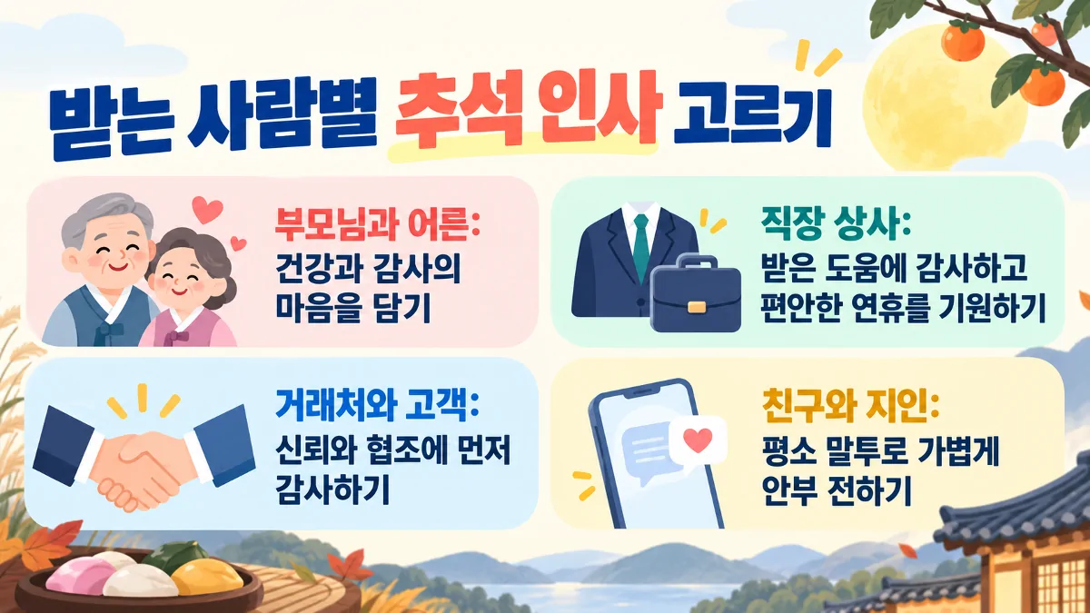 부모님과 직장 상사, 거래처, 친구에게 맞는 추석 인사말의 차이를 보여주는 카드