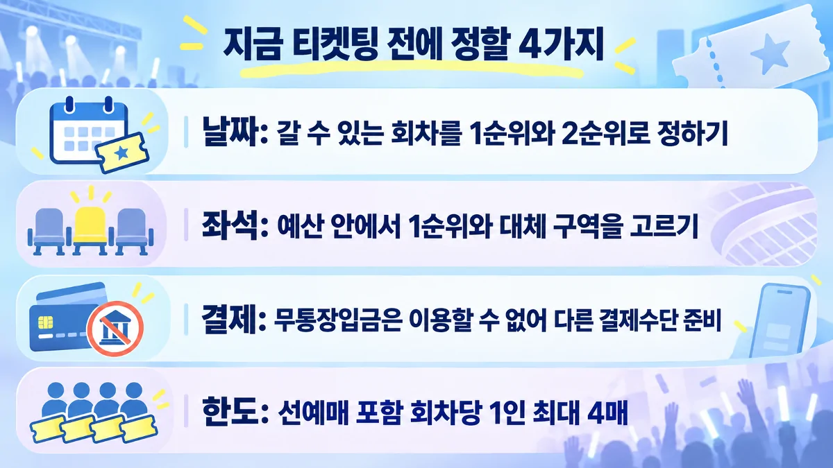 브루노마스 티켓팅 전 날짜와 좌석, 결제수단, 예매 한도를 정리한 카드