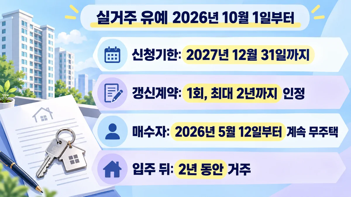 실거주 유예 신청기한과 갱신계약, 무주택 조건, 2년 거주의무를 정리한 카드