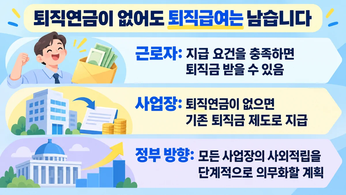 퇴직연금 미도입 사업장의 퇴직금과 단계적 의무화 방향을 설명한 카드뉴스