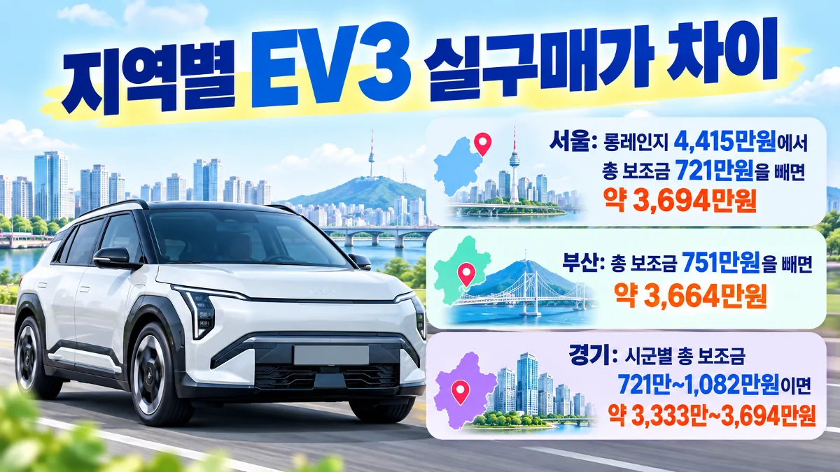 서울 부산 경기에서 EV3 롱레인지 보조금 적용 가격을 비교한 인포그래픽