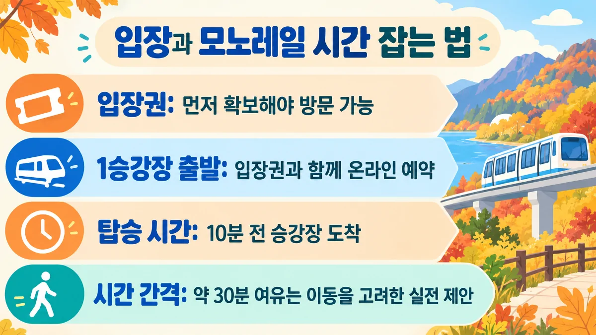 화담숲 입장권과 모노레일 예약 시간 간격과 탑승 전 준비를 설명한 이미지
