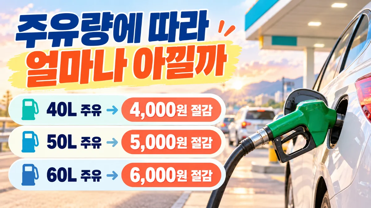 리터당 100원 인하 시 40L 50L 60L 주유량별 절감액 계산