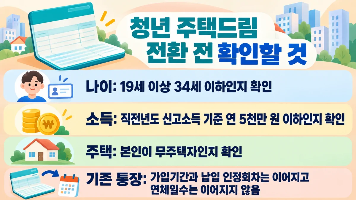 청년 주택드림 청약통장 전환 대상과 기존 납입 기록 승계 조건 안내